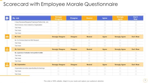 Workforce Confidence Scoreboard Ppt PowerPoint Presentation Complete With Slides