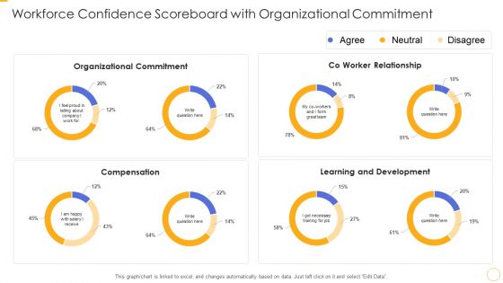 Workforce Confidence Scoreboard With Organizational Commitment Ppt Summary Diagrams PDF