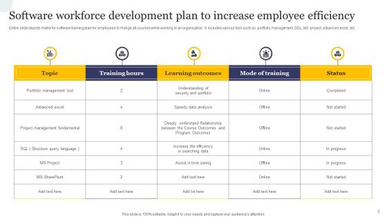 Workforce Development Plan Ppt PowerPoint Presentation Complete Deck With Slides