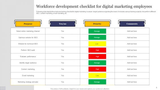 Workforce Development Plan Ppt PowerPoint Presentation Complete Deck With Slides