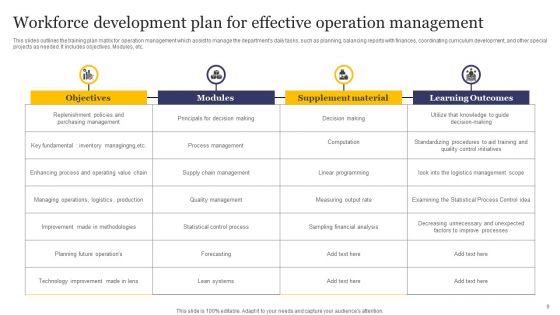 Workforce Development Plan Ppt PowerPoint Presentation Complete Deck With Slides