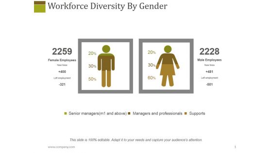 Workforce Diversity By Gender Ppt PowerPoint Presentation Professional Sample