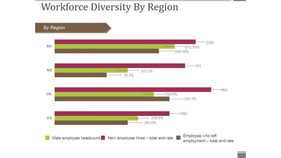 Workforce Diversity By Region Ppt PowerPoint Presentation Icon Graphics Pictures