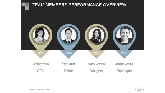 Workforce Diversity Management And Strategies PowerPoint Presentation Complete Deck With Slides
