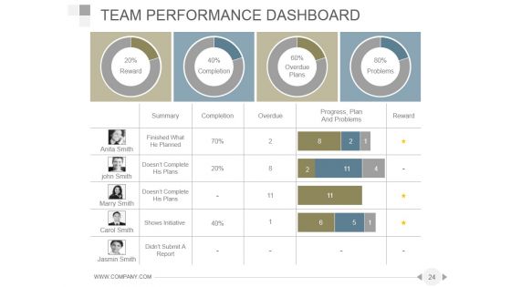 Workforce Diversity Management And Strategies PowerPoint Presentation Complete Deck With Slides