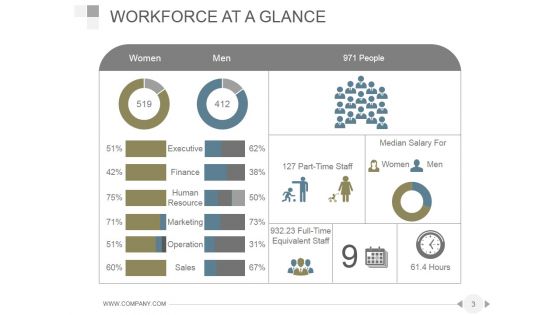 Workforce Diversity Management And Strategies PowerPoint Presentation Complete Deck With Slides