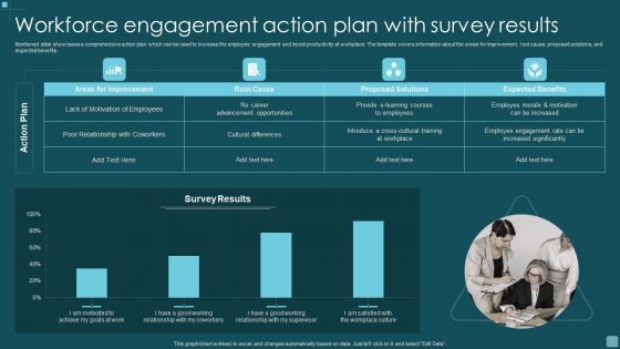 Workforce Engagement Action Plan With Survey Results Professional PDF