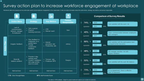 Workforce Engagement Analysis Action Plan Ppt PowerPoint Presentation Complete With Slides