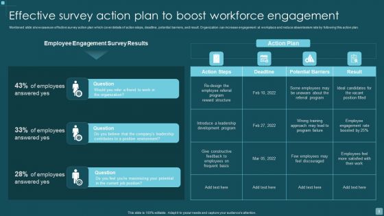 Workforce Engagement Analysis Action Plan Ppt PowerPoint Presentation Complete With Slides