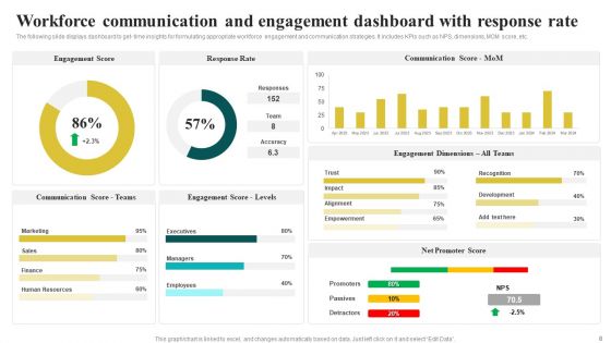 Workforce Engagement And Communication Ppt PowerPoint Presentation Complete Deck With Slides