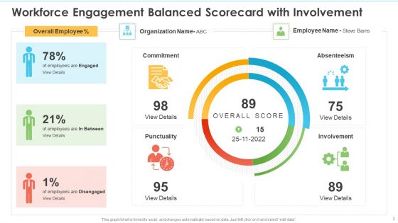 Workforce Engagement Balanced Scorecard Ppt PowerPoint Presentation Complete Deck With Slides