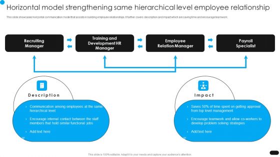 Workforce Engagement HR Plan Horizontal Model Strengthening Same Slides PDF