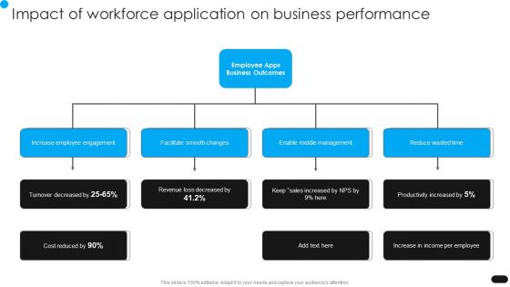 Workforce Engagement HR Plan Impact Of Workforce Application On Business Performance Icons PDF Workforce Engagement HR Plan Impact Of Workforce Application On Business Performance Icons PDF