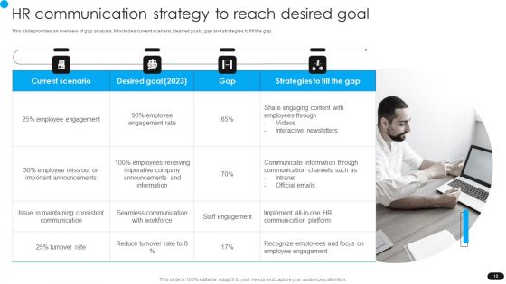 Workforce Engagement HR Plan Ppt PowerPoint Presentation Complete Deck With Slides