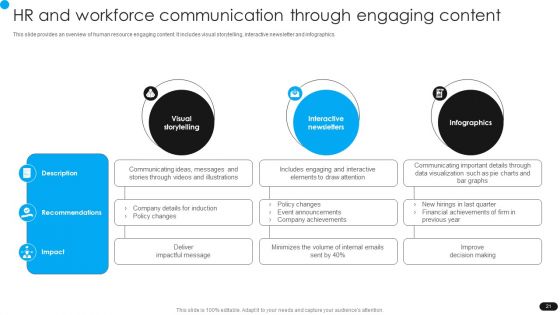 Workforce Engagement HR Plan Ppt PowerPoint Presentation Complete Deck With Slides