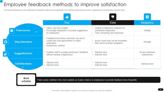 Workforce Engagement HR Plan Ppt PowerPoint Presentation Complete Deck With Slides
