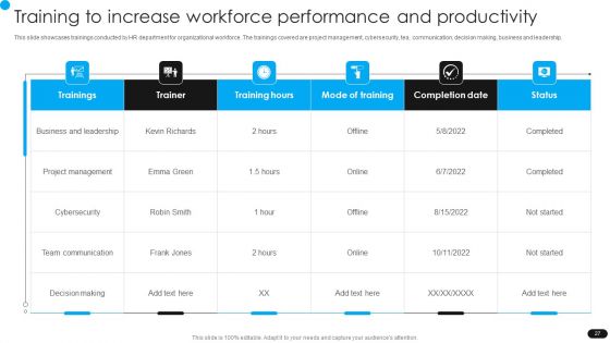 Workforce Engagement HR Plan Ppt PowerPoint Presentation Complete Deck With Slides