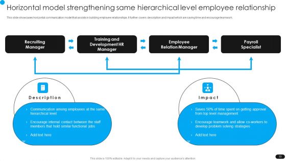 Workforce Engagement HR Plan Ppt PowerPoint Presentation Complete Deck With Slides