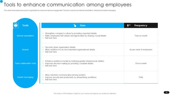 Workforce Engagement HR Plan Ppt PowerPoint Presentation Complete Deck With Slides