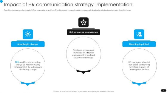 Workforce Engagement HR Plan Ppt PowerPoint Presentation Complete Deck With Slides