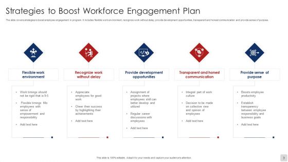Workforce Engagement Plan Ppt PowerPoint Presentation Complete Deck With Slides