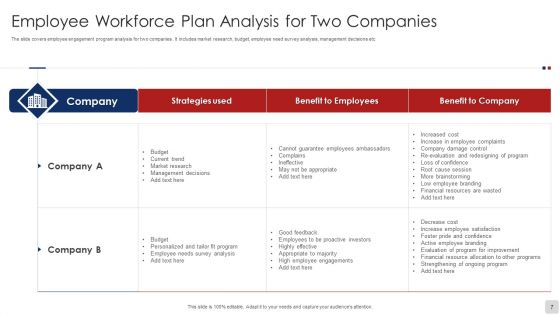 Workforce Engagement Plan Ppt PowerPoint Presentation Complete Deck With Slides