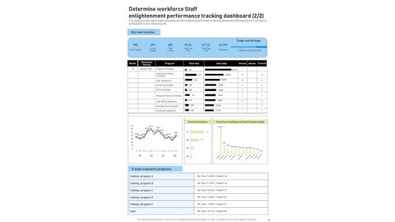 Workforce Enlightenment Playbook Template
