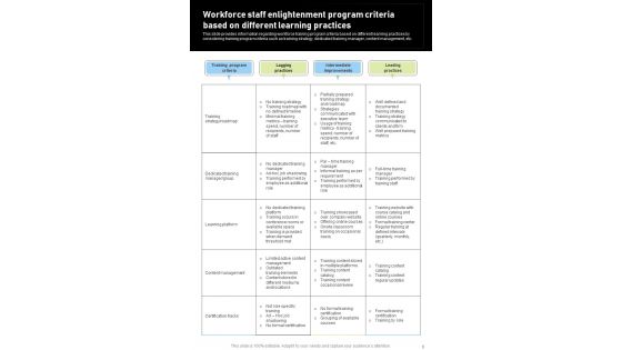 Workforce Enlightenment Playbook Template