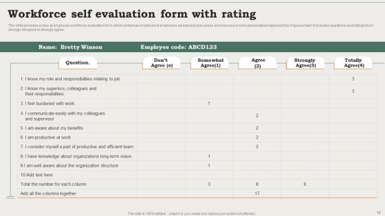Workforce Evaluation Ppt PowerPoint Presentation Complete Deck With Slides