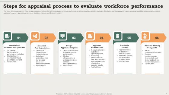 Workforce Evaluation Ppt PowerPoint Presentation Complete Deck With Slides