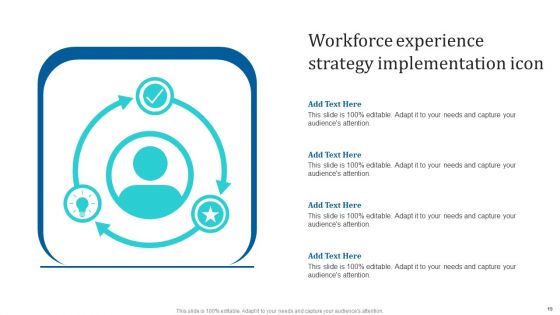 Workforce Experience Strategy Ppt PowerPoint Presentation Complete Deck With Slides