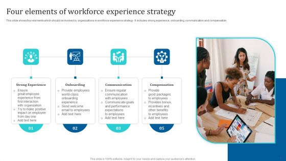 Workforce Experience Strategy Ppt PowerPoint Presentation Complete Deck With Slides