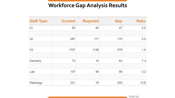 Workforce Gap Analysis Results Ppt PowerPoint Presentation Picture Workforce Gap Analysis Results Ppt PowerPoint Presentation Picture