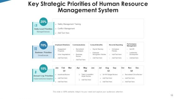 Workforce Governance System Revenue Growth Ppt PowerPoint Presentation Complete Deck With Slides