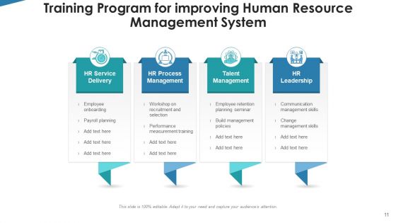 Workforce Governance System Revenue Growth Ppt PowerPoint Presentation Complete Deck With Slides