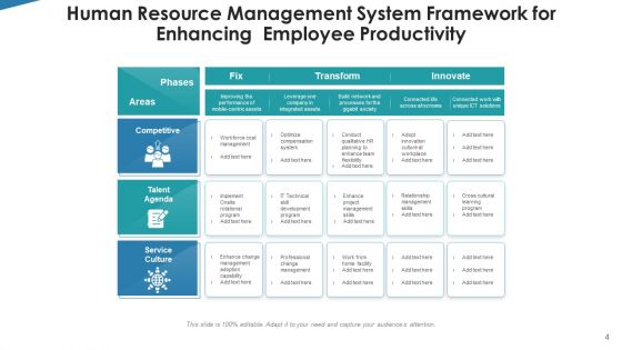 Workforce Governance System Revenue Growth Ppt PowerPoint Presentation Complete Deck With Slides