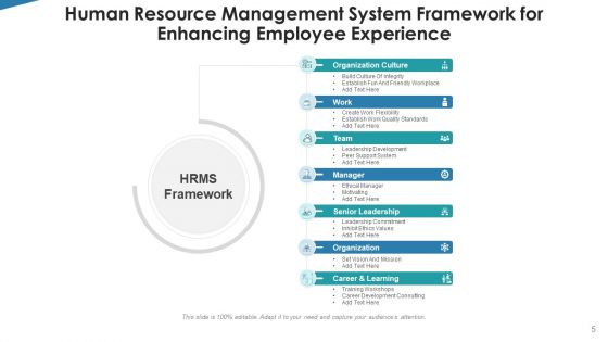 Workforce Governance System Revenue Growth Ppt PowerPoint Presentation Complete Deck With Slides