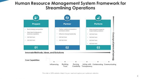 Workforce Governance System Revenue Growth Ppt PowerPoint Presentation Complete Deck With Slides
