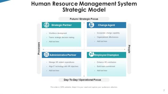 Workforce Governance System Revenue Growth Ppt PowerPoint Presentation Complete Deck With Slides