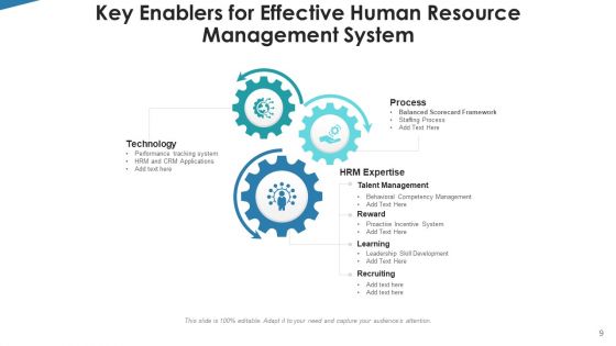 Workforce Governance System Revenue Growth Ppt PowerPoint Presentation Complete Deck With Slides