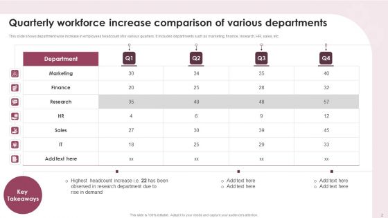 Workforce Increase Ppt PowerPoint Presentation Complete Deck With Slides
