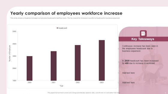 Workforce Increase Ppt PowerPoint Presentation Complete Deck With Slides