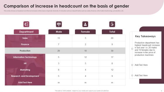 Workforce Increase Ppt PowerPoint Presentation Complete Deck With Slides