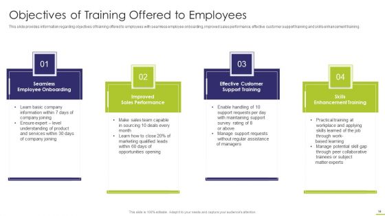 Workforce Instruction Playbook Ppt PowerPoint Presentation Complete With Slides