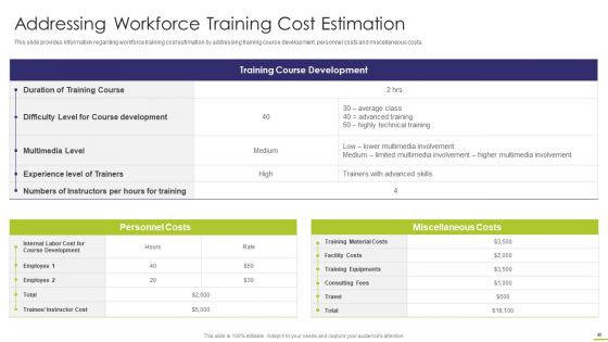 Workforce Instruction Playbook Ppt PowerPoint Presentation Complete With Slides
