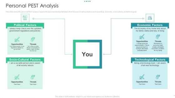 Workforce Intellectual Progress Personal Pest Analysis Mockup Pdf