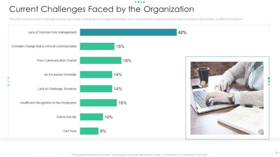 Workforce Intellectual Progress Ppt PowerPoint Presentation Complete With Slides