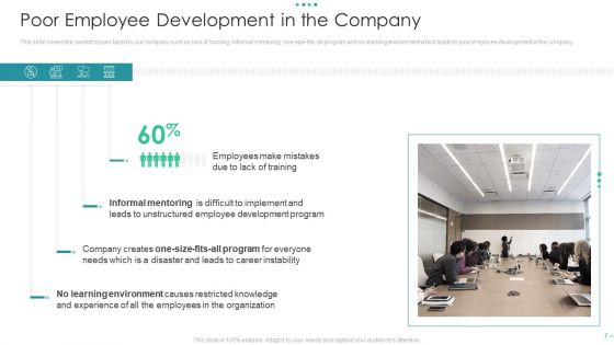 Workforce Intellectual Progress Ppt PowerPoint Presentation Complete With Slides