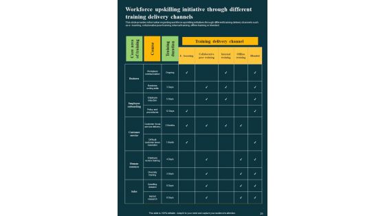 Workforce Learning And Training Playbook Template