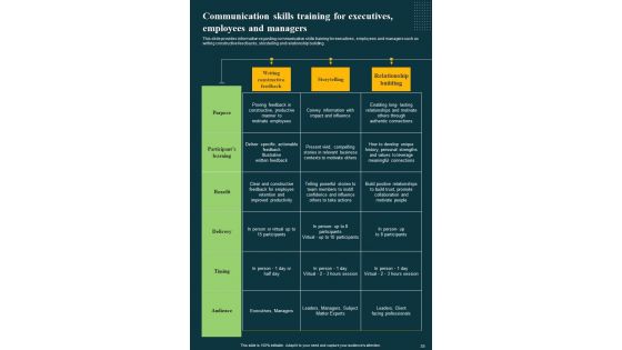 Workforce Learning And Training Playbook Template